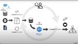 Building Tailored Dashboards: Drill Down Visualizations and LLM-Powered Summaries with Shiny